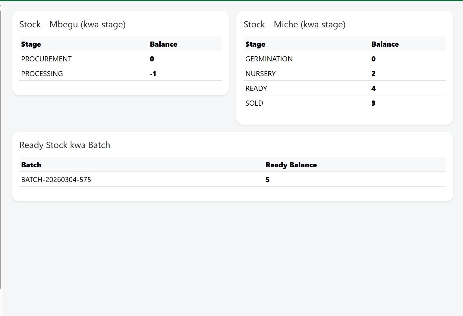 Palm Seedling Production & Sales System